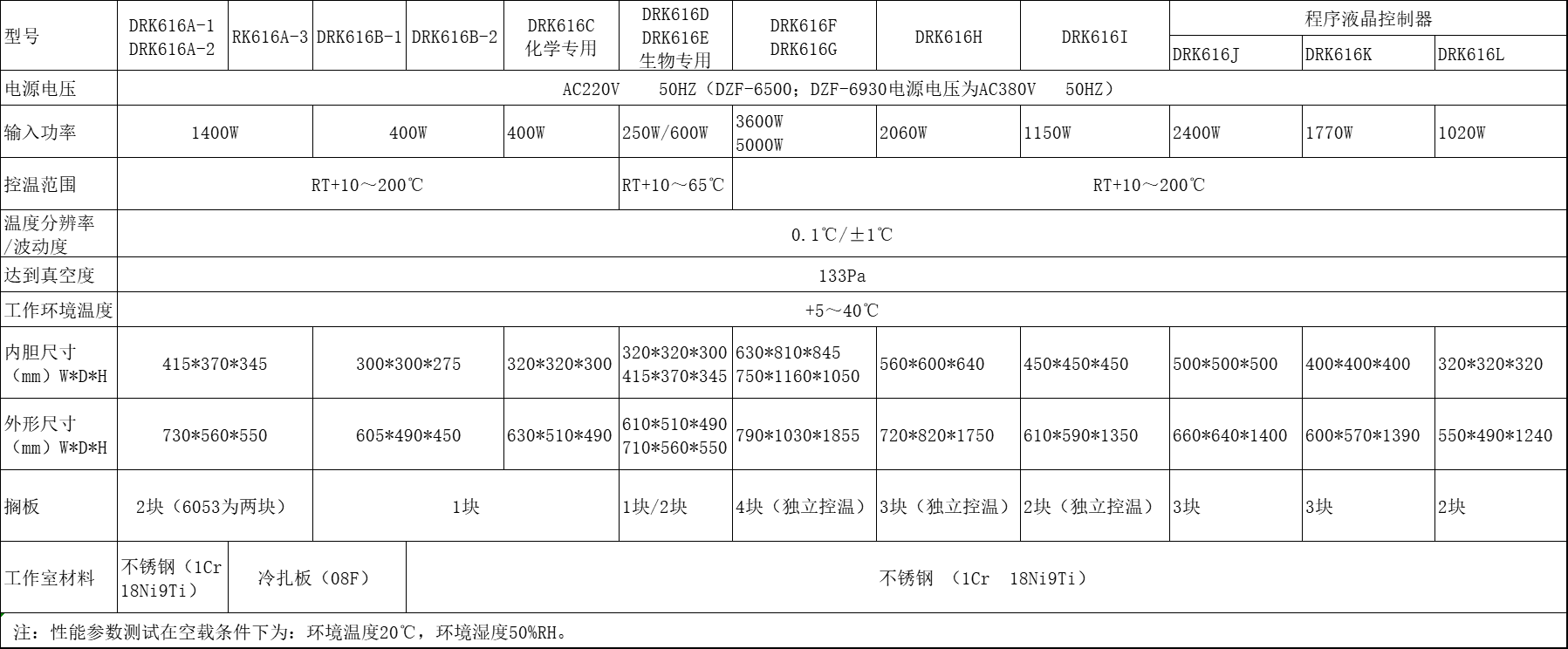 DRK616真空干燥箱 技術(shù)參數.png